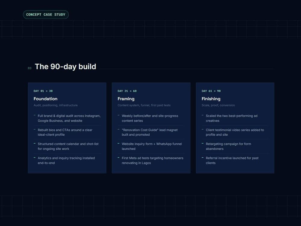 P-Studios 90-day build plan across foundation, framing, and finishing phases