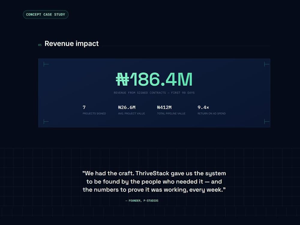 P-Studios revenue impact metrics and founder testimonial