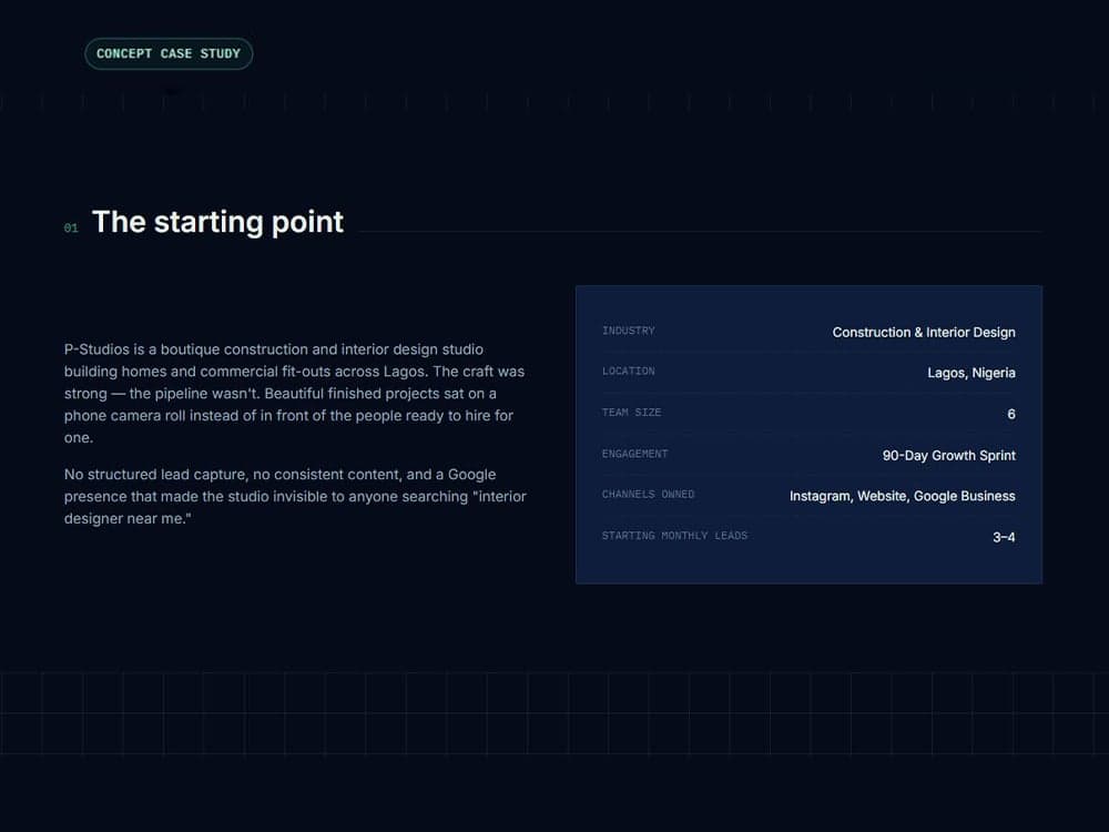 P-Studios starting point, industry, location, and starting monthly leads